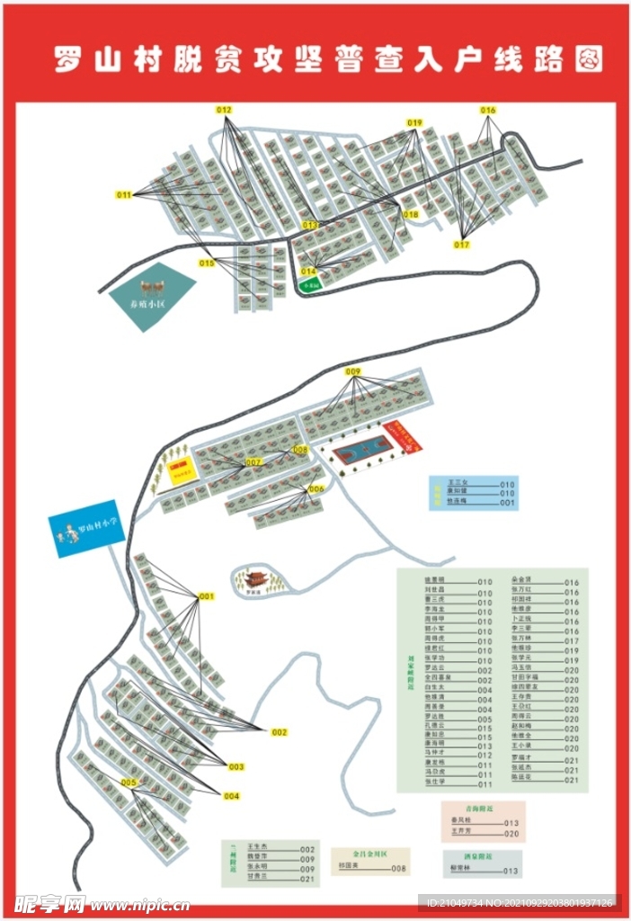 乡村振兴农户分布图