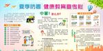 2021年健康教育宣传栏海报