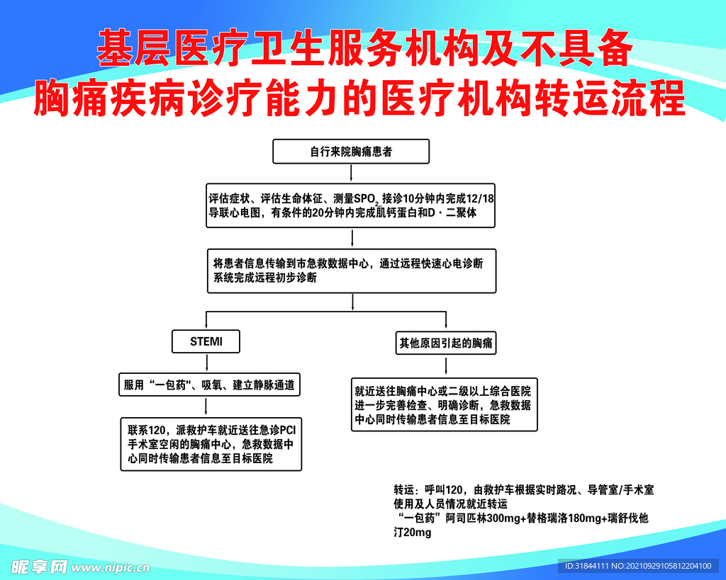 医疗机构转运流程