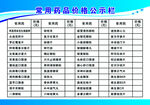 常用药品价格公示栏