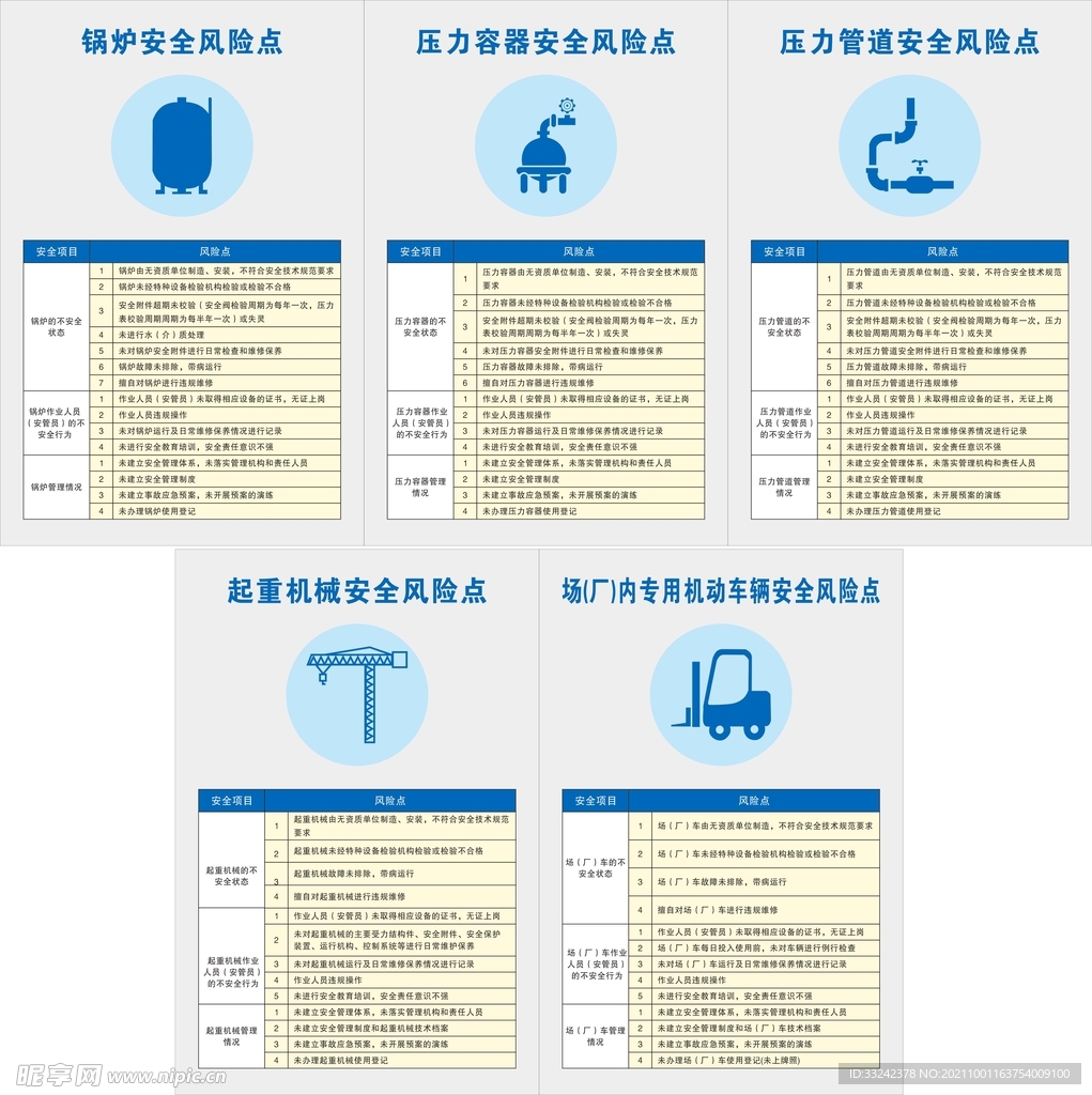 安全风险点