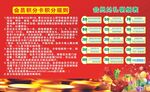超市季度会员积分兑礼表