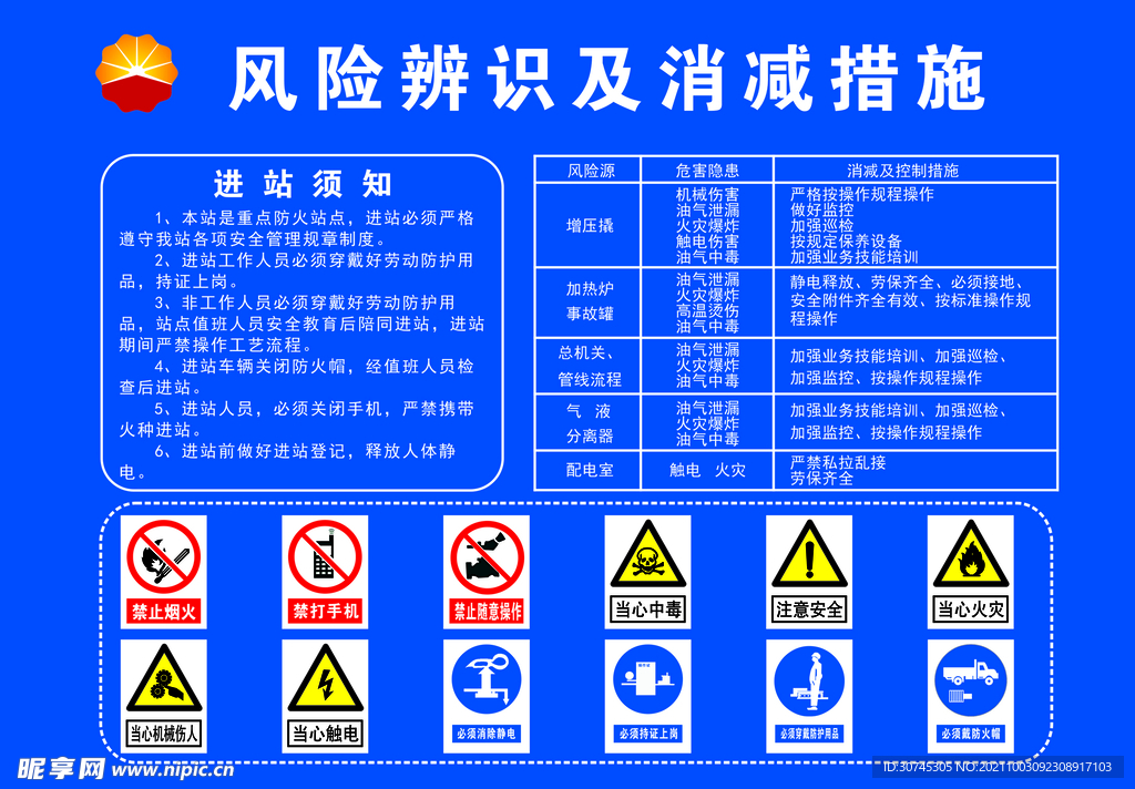 风险辨识