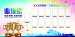 业绩榜企业文化墙