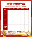 用餐浪费公示栏