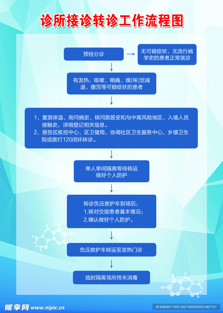 工作流程图