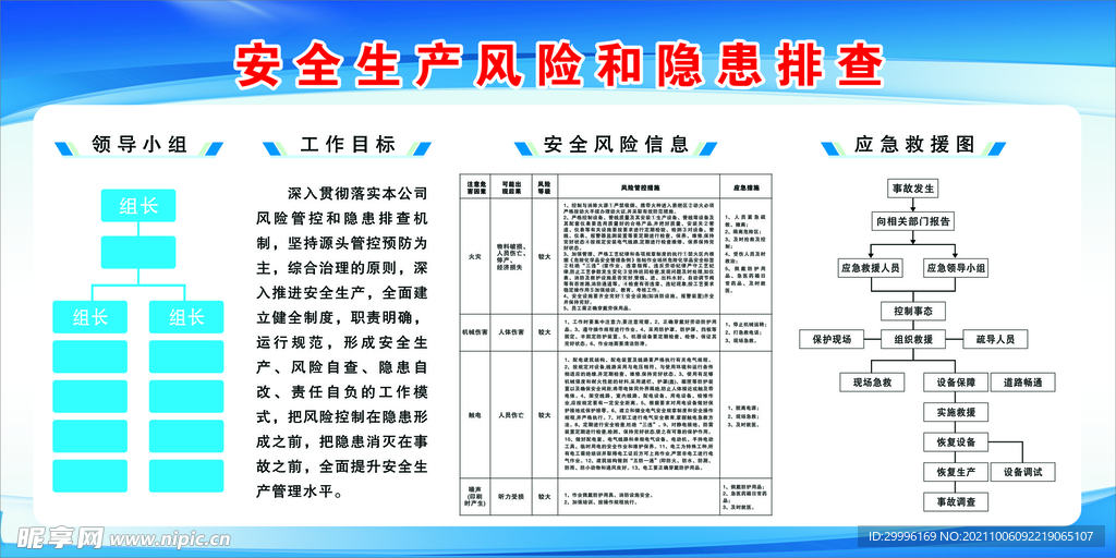 安全生产风险和隐患排查