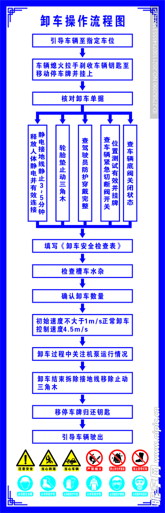 卸车操作规程