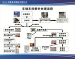 车缝车间断针处理流程