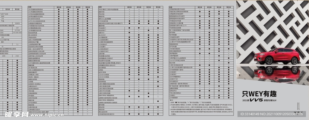 2021 WEY VV5折页