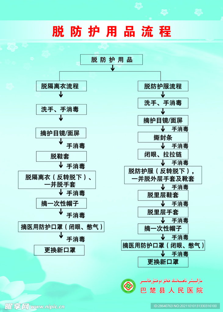脱防护用品流程