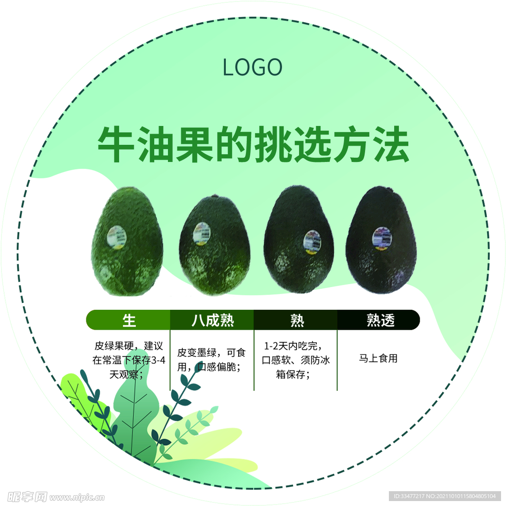 牛油果成熟度