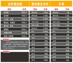 照相摄影馆价格牌价格广告