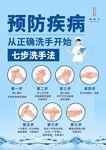 七步洗手法 