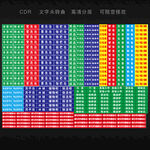 厨房标识