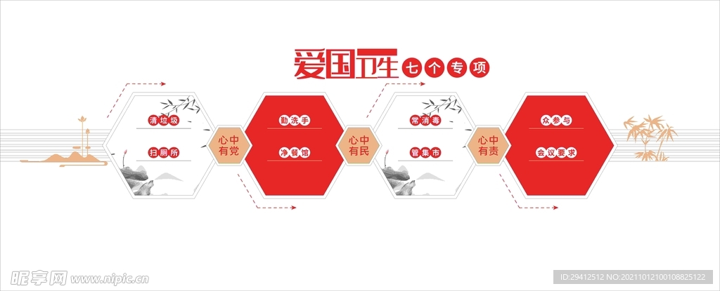 爱国卫生7个专项行动文化墙