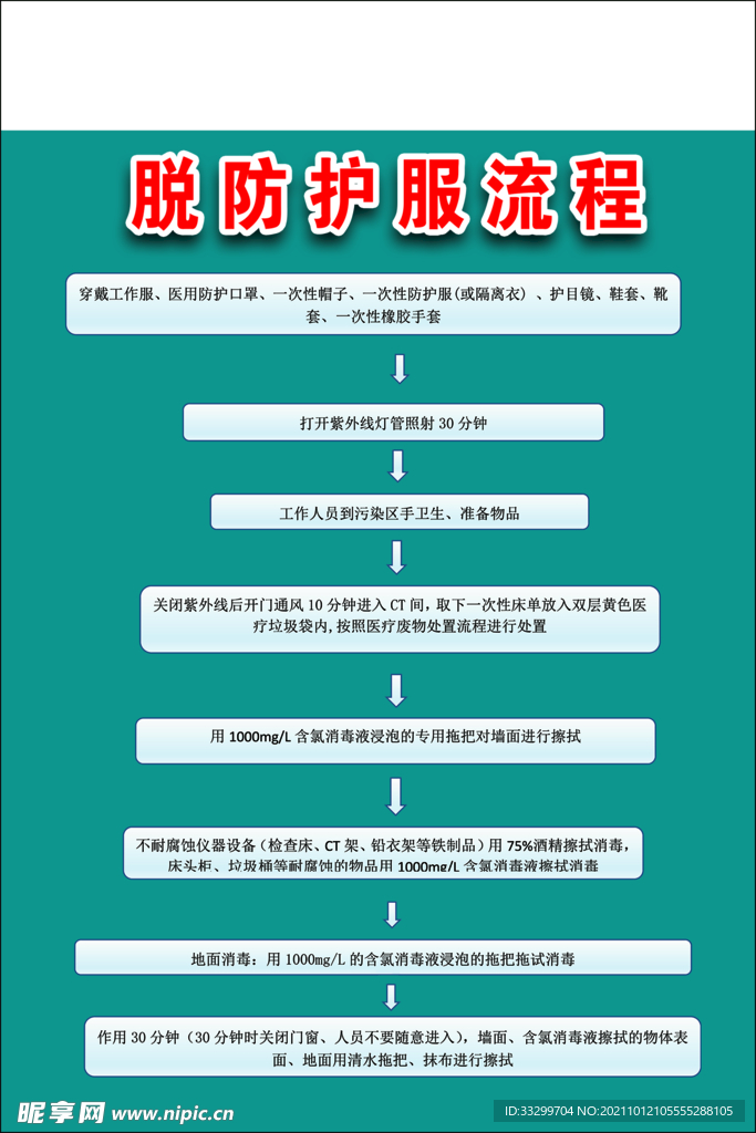 脱防护服流程