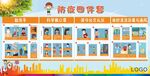 防控四件套