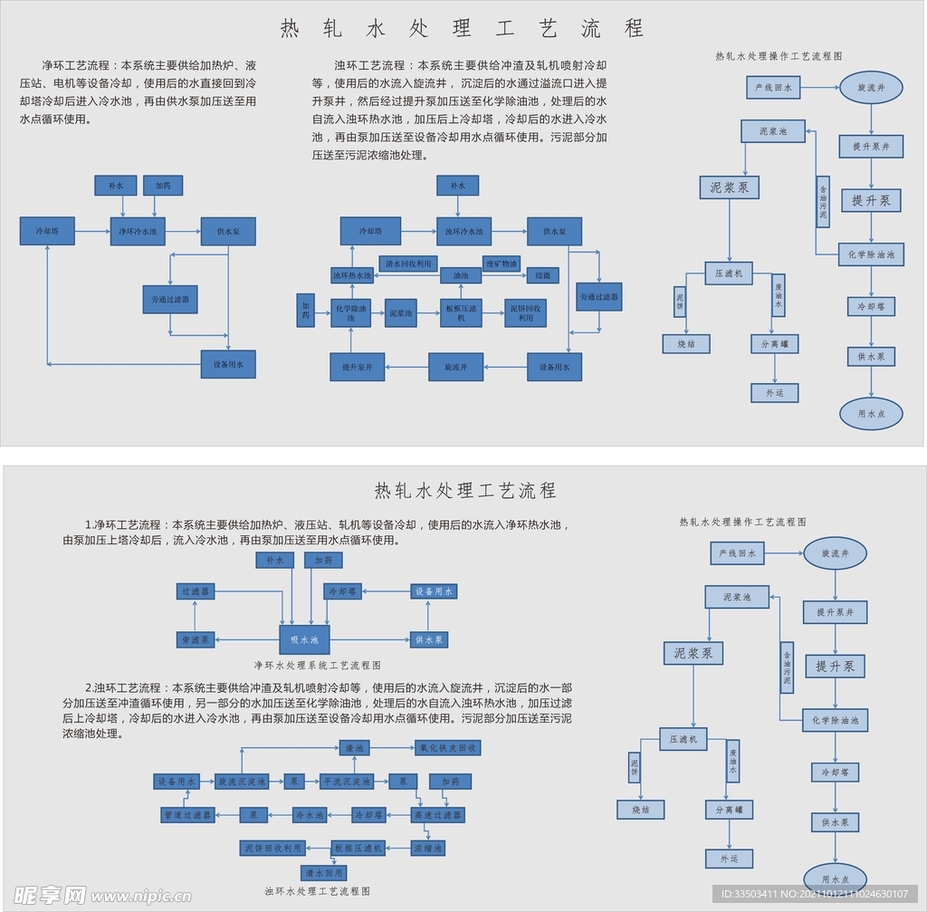 热轧水处理工艺流程