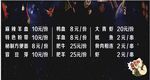 冷锅串串价目表