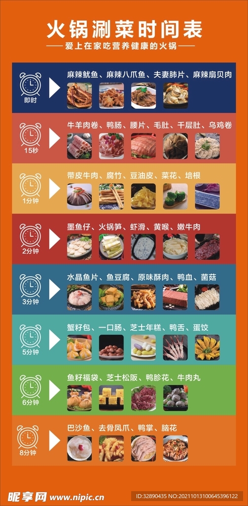 火锅涮菜时间表