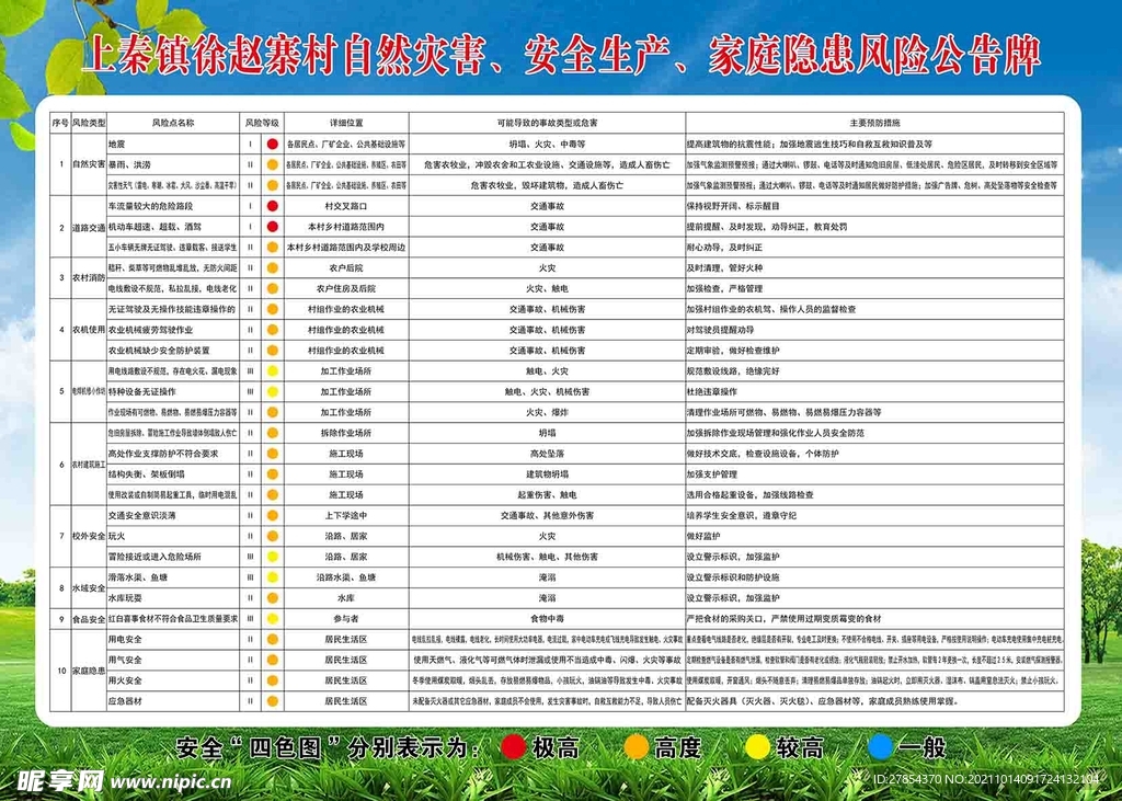 自然灾害风险公示牌 家庭隐患