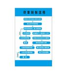 印章刻制流程表