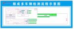 车检流程示意图