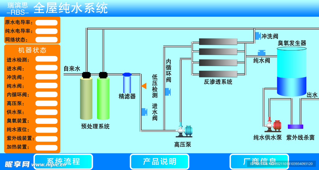 水系统图