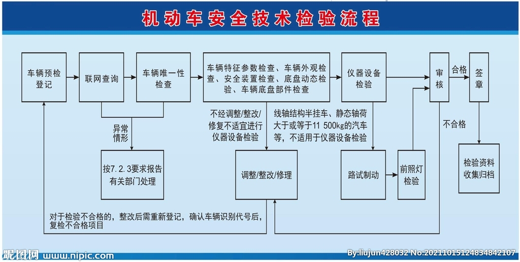 机动车给安全技术检查 