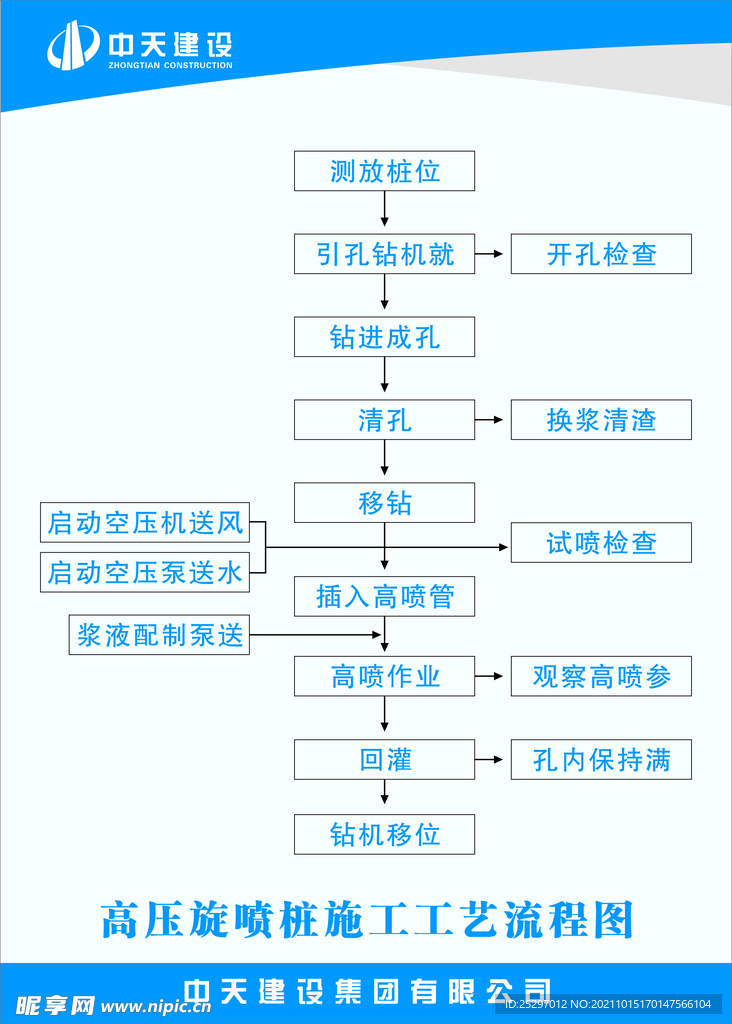 高压旋喷桩工艺流程图中天建设