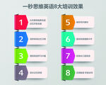 英语培训效果