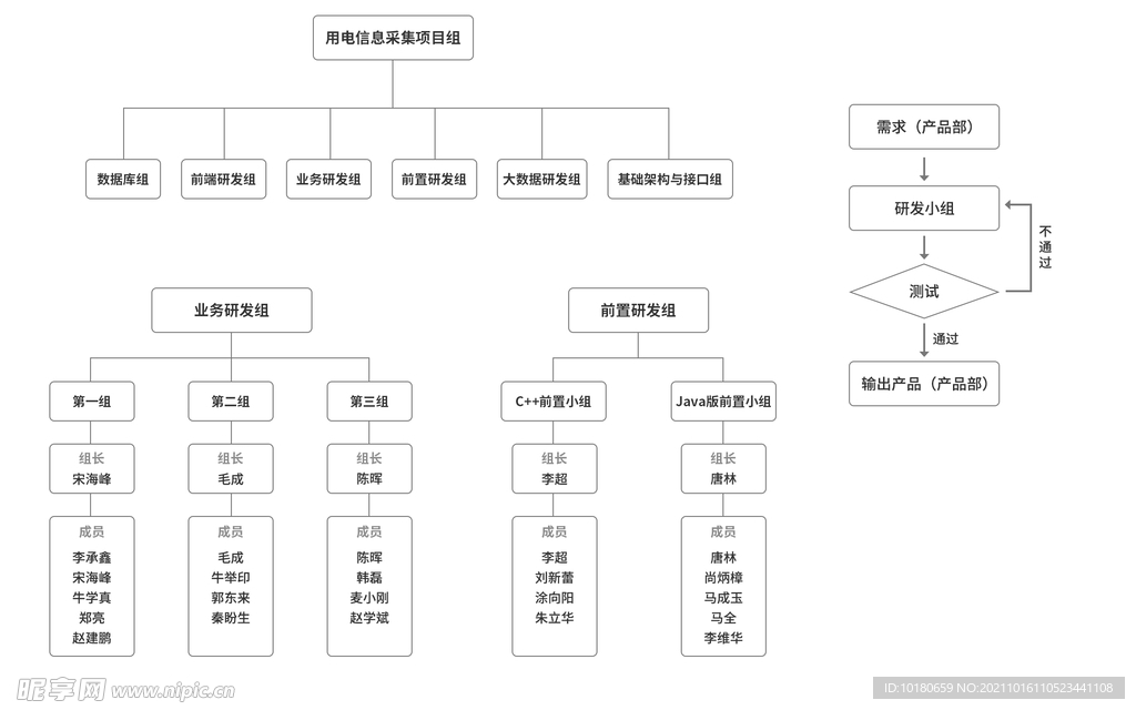 组织架构