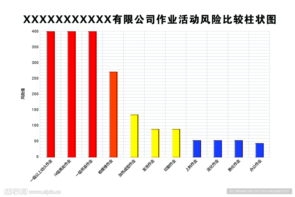 风险柱状图