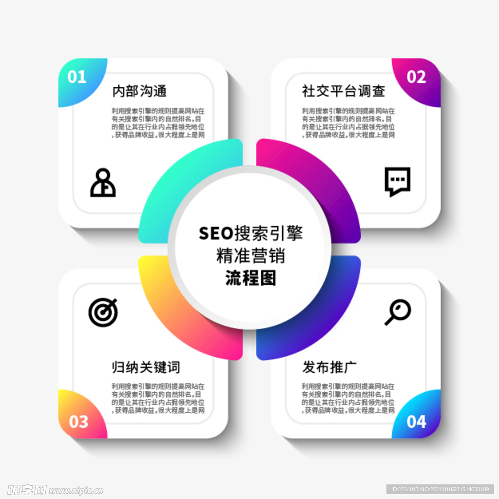 SEO搜索引擎精准营销流程图