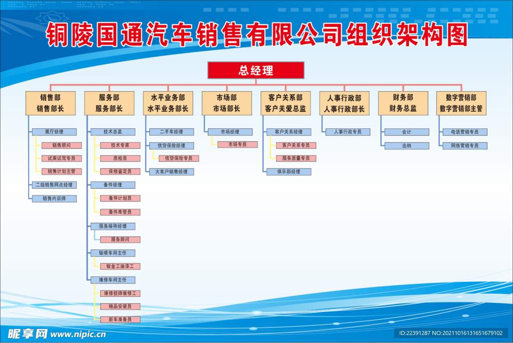 汽车4S店组织架构