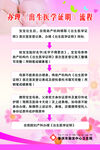 办理出生医学证明流程