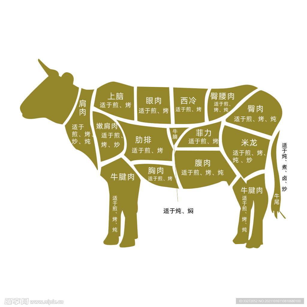 牛肉分割图