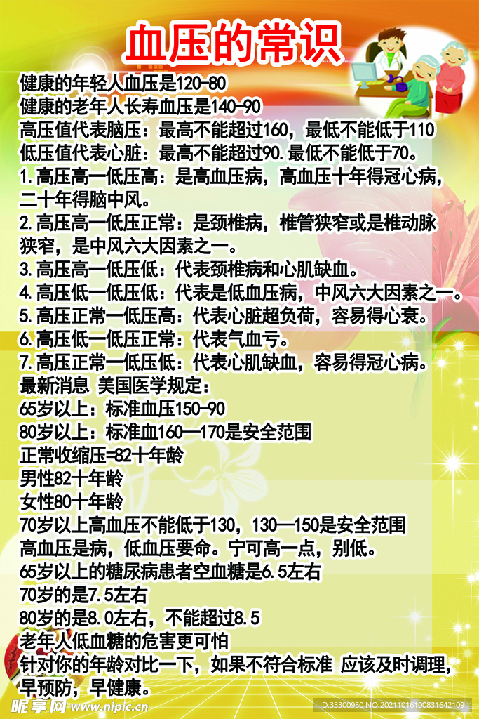 血压的常识