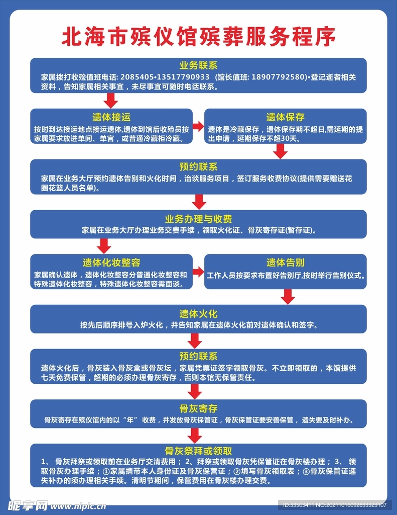 殡葬所服务流程