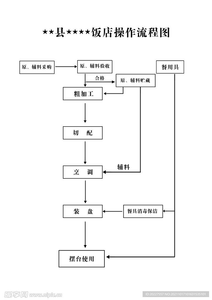 操作流程图