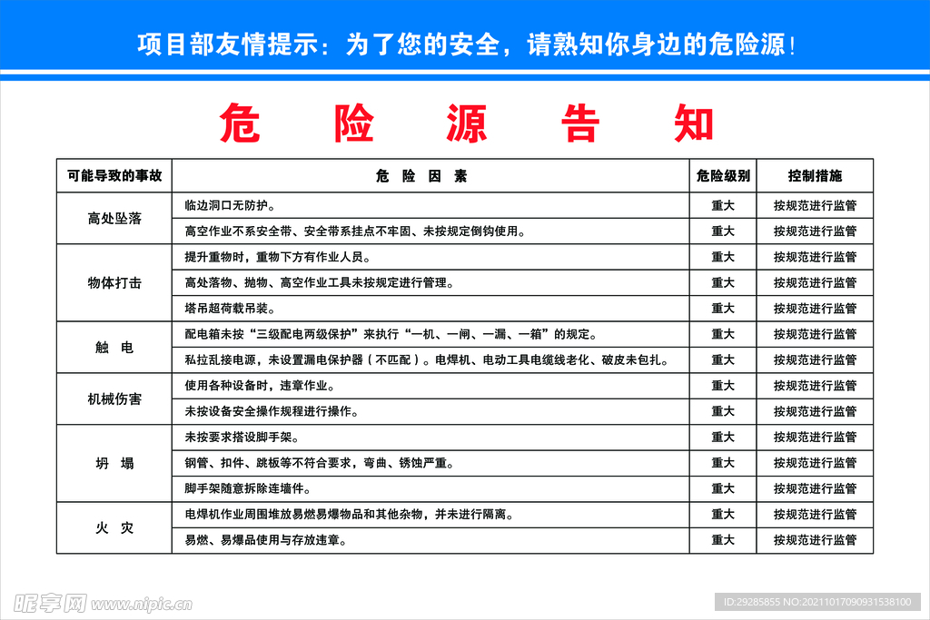 危险源告知牌