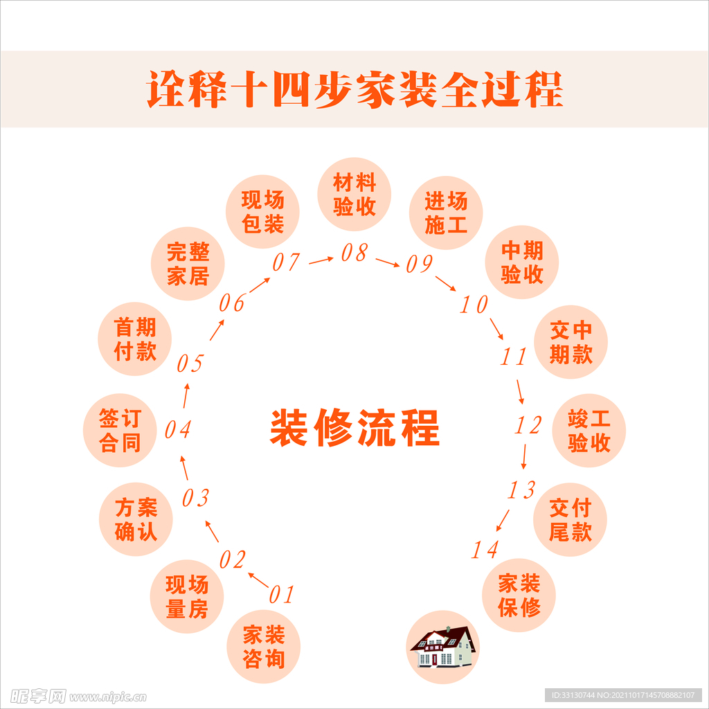 装修过程