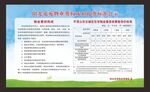 物业费构成和收费公示