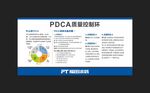 PDCA质量控制环