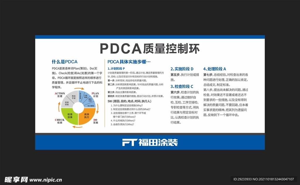 PDCA质量控制环