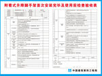 爬架限载牌