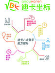 迪卡坐标海报