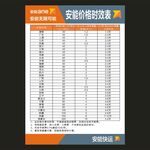 安能快运冰糖橙时效表