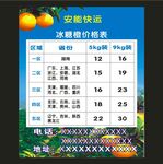 安能快运冰糖橙价格表